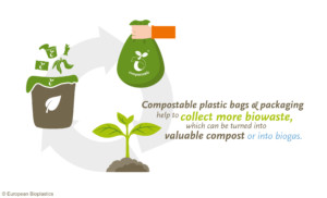 Composting – European Bioplastics e.V.