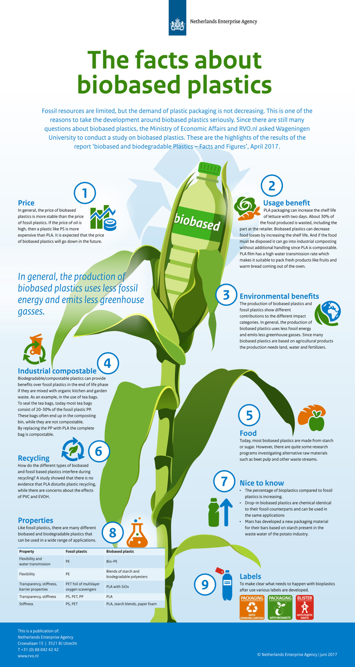 facts-on-bio-based-plastics-made-simple-european-bioplastics-e-v