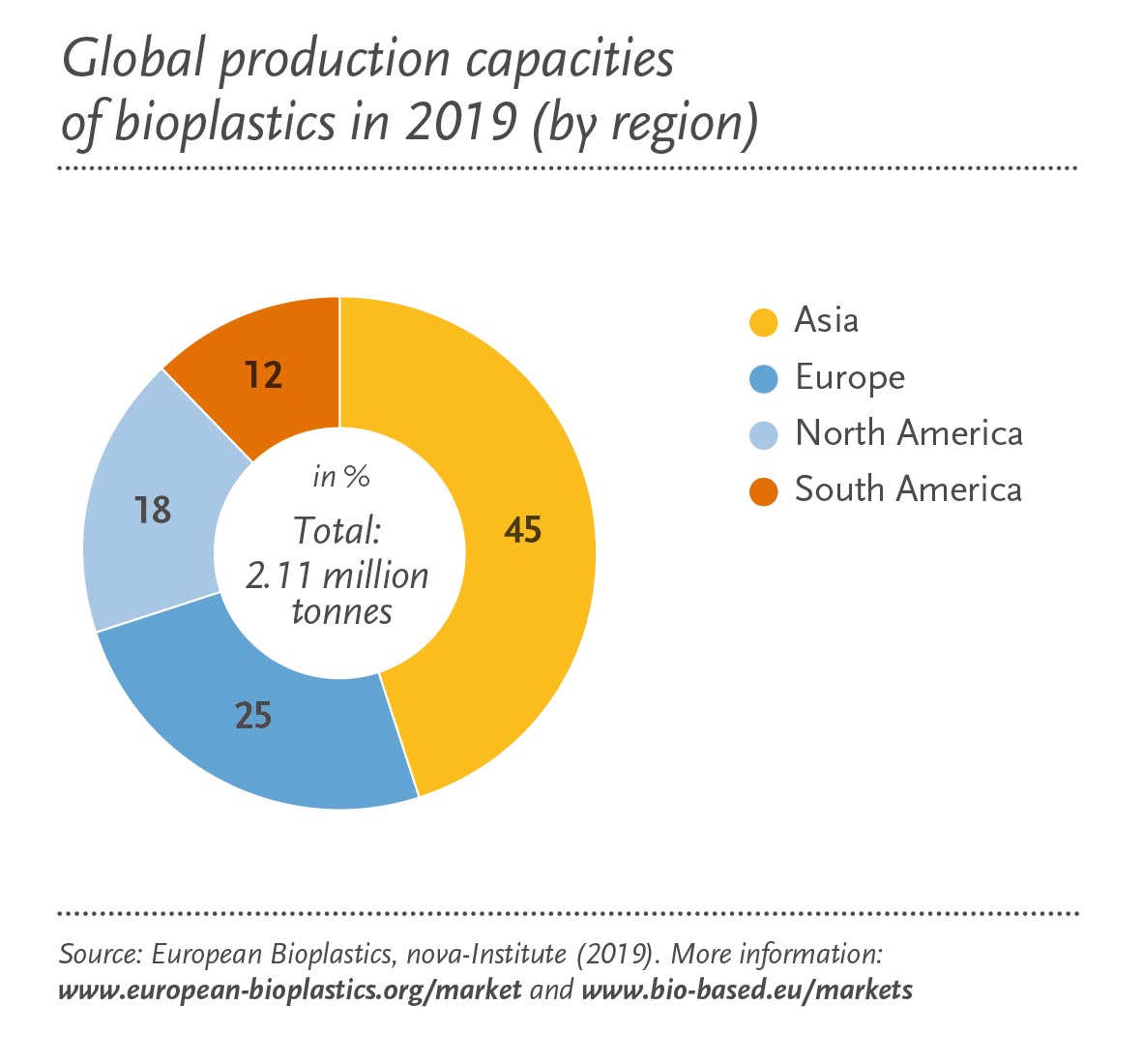 Publications – European Bioplastics E.V.