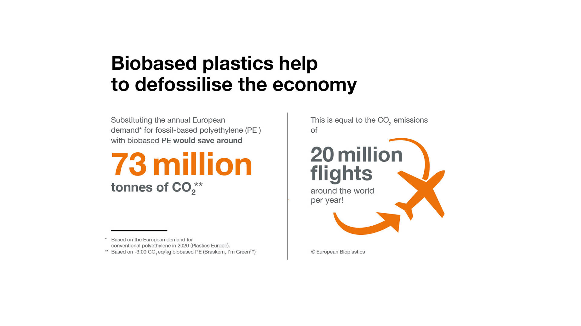 Replacing fossil-based plastics with renewables – introducing