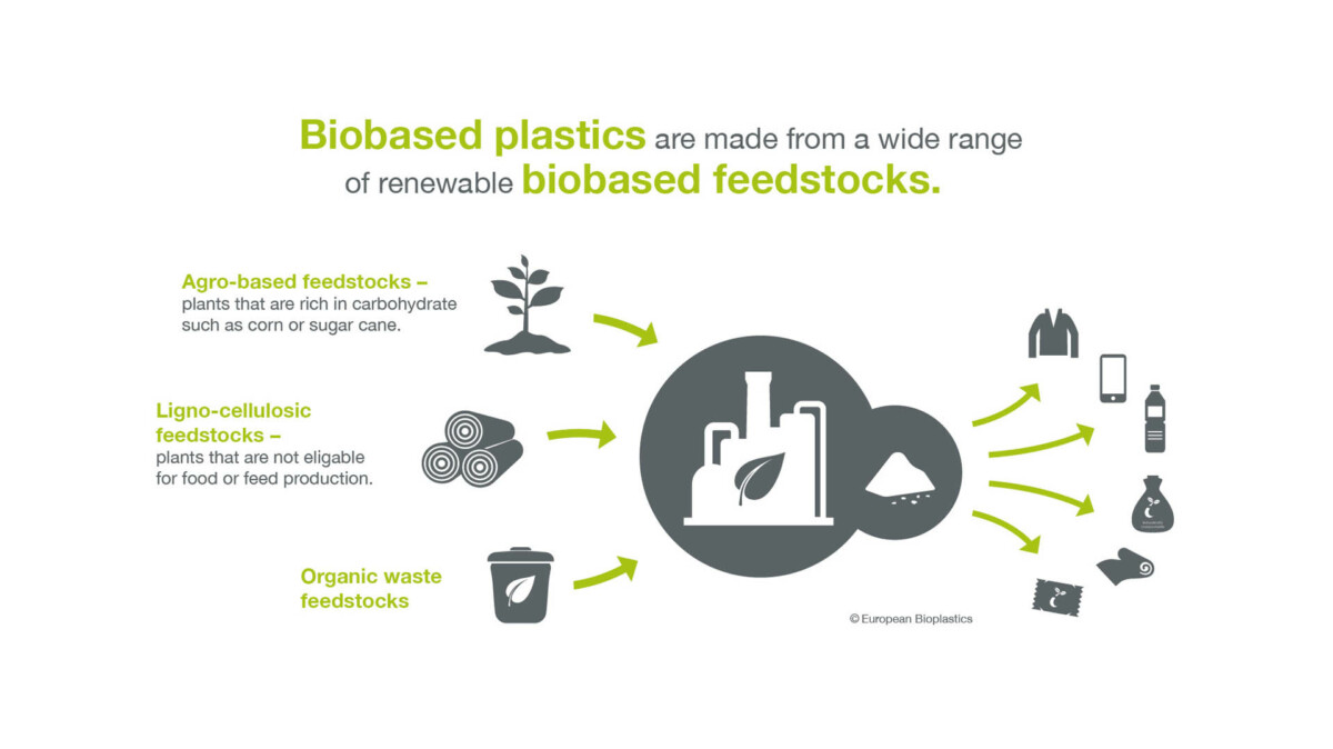 Feedstock – European Bioplastics E.V.