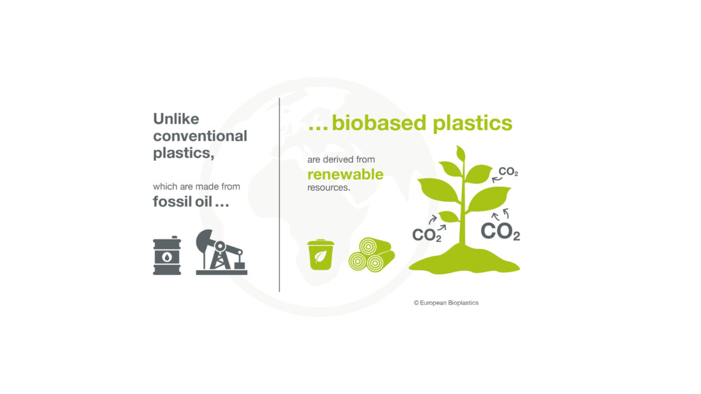 Bioplastics – European Bioplastics E.V.