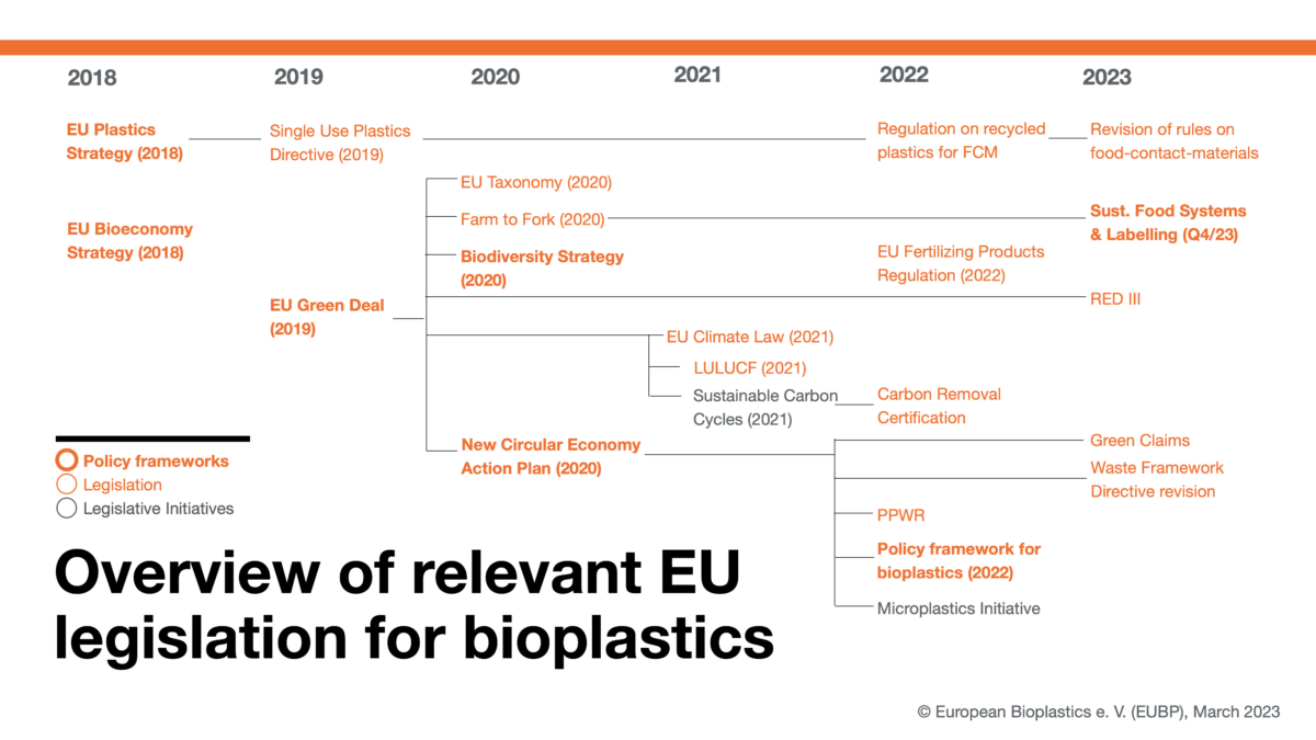 European Bioplastics E.V.