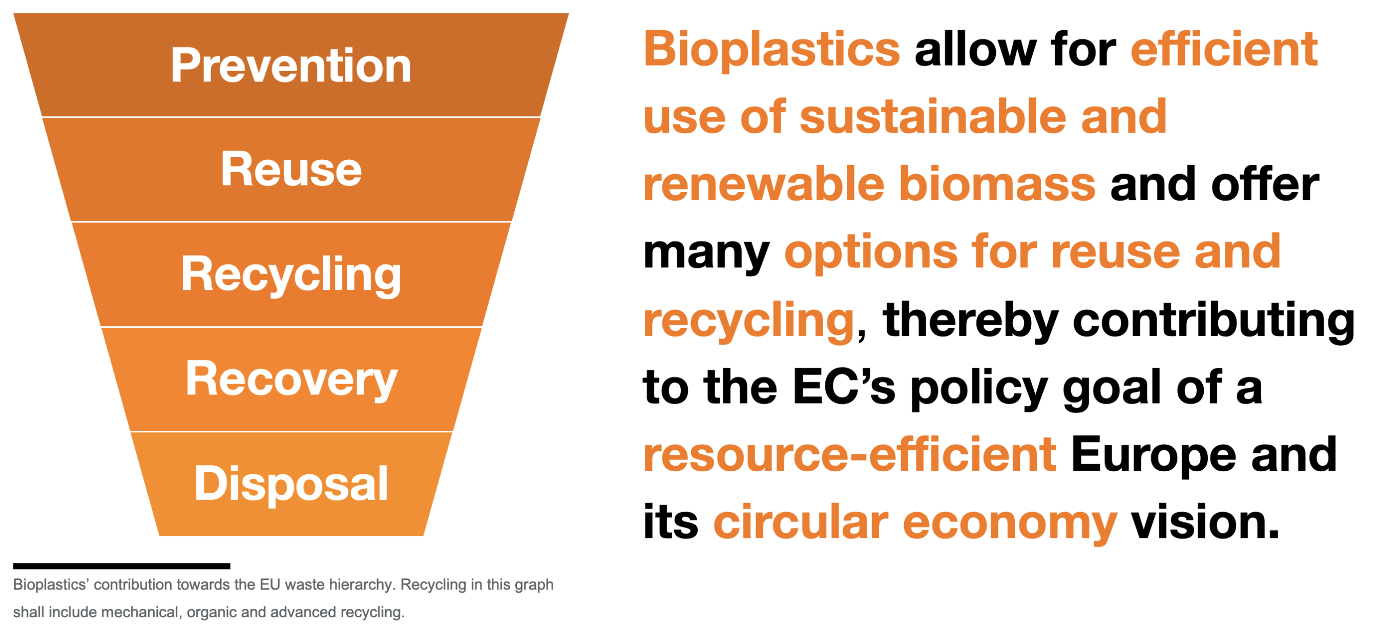 Waste_hierachy_bioplastics